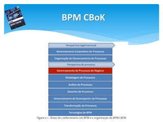BPM CBoK
 