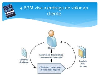 4 BPM visa a entrega de valor ao
cliente
 