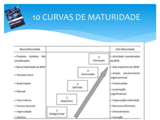 10 CURVAS DE MATURIDADE
 