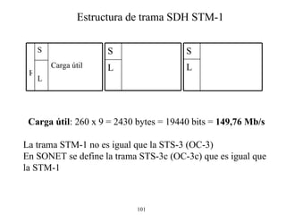 Estructura de trama SDH STM-1 Carga útil : 260 x 9 = 2430 bytes = 19440 bits =  149,76 Mb/s La trama STM-1 no es igual que la STS-3 (OC-3) En SONET se define la trama STS-3c (OC-3c) que es igual que la STM-1 L Carga útil S R L S L S 