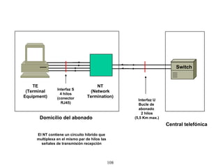 TE (Terminal Equipment) NT (Network Termination) Interfaz S 4 hilos (conector RJ45) Domicilio del abonado Switch Central telefónica Interfaz U Bucle de  abonado  2 hilos (5,5 Km max.) El NT contiene un circuito híbrido que multiplexa en el mismo par de hilos las señales de transmisión recepción 