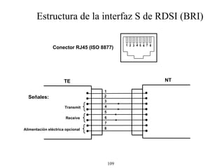 TE NT Transmit Receive Alimentación eléctrica opcional Estructura de la interfaz S de RDSI (BRI) Conector RJ45 (ISO 8877) Señales: 1 2 3 4 5 6 7 8 1 3 4 2 6 7 8 5 