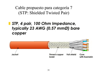 Cable propuesto para categoría 7 (STP: Shielded Twisted Pair) 