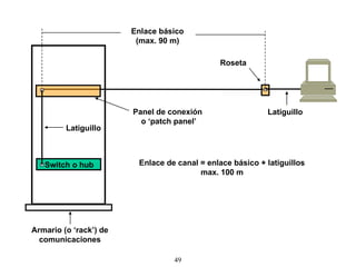 Armario (o ‘rack’) de comunicaciones Latiguillo Enlace básico (max. 90 m) Enlace de canal = enlace básico + latiguillos max. 100 m Roseta Latiguillo Switch o hub Panel de conexión  o ‘patch panel’ 