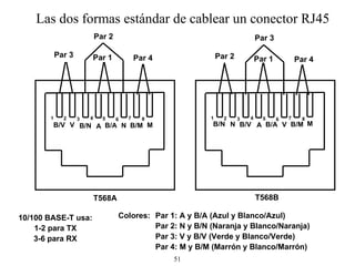 Las dos formas estándar de cablear un conector RJ45 T568A T568B Par 3 Par 2 Par 1 Par 4 Par 2 Par 3 Par 1 Par 4 B/V V B/N A B/A N B/M M B/N N B/V A B/A M B/M V Colores: Par 1: A y B/A (Azul y Blanco/Azul) Par 2: N y B/N (Naranja y Blanco/Naranja) Par 3: V y B/V (Verde y Blanco/Verde) Par 4: M y B/M (Marrón y Blanco/Marrón) 10/100 BASE-T usa: 1-2 para TX 3-6 para RX 1 3 4 2 6 7 8 5 1 3 4 2 6 7 8 5 