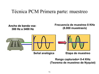 Técnica PCM Primera parte: muestreo Etapa de muestreo Señal analógica Frecuencia de muestreo 8 KHz (8.000 muestras/s) Ancho de banda voz:   300 Hz  a  3400 Hz Rango capturado= 0-4 KHz (Teorema de muestreo de Nyquist) 