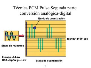 Etapa de muestreo Etapa de cuantización Ruido de cuantización 100100111011001 Técnica PCM Pulse Segunda parte: conversión analógica-digital Europa: A-Law USA-Japón:   —Law 
