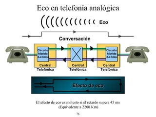 Eco en telefonía analógica Central Telefónica Efecto de eco Conversa ción Eco Circuito  híbrido  2-4 hilos Circuito  híbrido  2-4 hilos Central Telefónica Central Telefónica El efecto de eco es molesto si el retardo supera 45 ms  (Equivalente a 2200 Km) 
