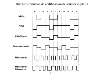 0 0 0 0 0 1 0 1 1 1 1 NRZ-L NRZI AMI-Bipolar Pseudoternario Manchester Manchester Diferencial Diversos formatos de codificación de señales digitales 