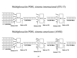 Multiplexación PDH, sistema internacional (ITU-T) 4:1 4:1 Entran 4 E1 Sale un E2 139,264 Mb/s 34,368 Mb/s Entran 4 E2 Sale un E3 8,448 Mb/s 4 * 2,048 Mb/s 4:1 Entran 4 E3 Sale un E4 Multiplexación PDH, sistema americano (ANSI) 4:1 7:1 Entran 4 T1 Sale un T2 274,176 Mb/s 44,736 Mb/s Entran 6 T2 Sale un T3 6,312 Mb/s 4 * 1,544 Mb/s 7:1 Entran 7 T3 Sale un T4 0 4 1 5 2 6 3 7 0 1 2 3 4 5 6 0 4 1 5 2 6 3 7 0 1 2 3 4 5 6 