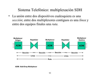 Sistema Telefónico: multiplexación SDH La unión entre dos dispositivos cualesquiera es una  sección ; entre dos multiplexores contiguos es una  línea  y entre dos equipos finales una  ruta . ADM Sección Línea Sección Sección Sección Ruta Línea Multiplexor Origen Multiplexor Multiplexor Destino Repetidor Repetidor ADM ADM ADM: Add-Drop Multiplexor 