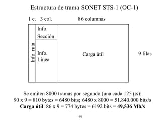 Info. ruta Estructura de trama SONET STS-1 (OC-1) 1 c. 3 col. 86 columnas 9 filas Se emiten 8000 tramas por segundo (una cada 125   s): 90 x 9 = 810 bytes = 6480 bits; 6480 x 8000 = 51.840.000 bits/s Carga útil : 86 x 9 = 774 bytes = 6192 bits =  49,536 Mb/s Info. Línea Carga útil Info. Sección 