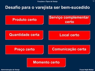 Funções e Tipos de Varejo                                 12



     Desafio para o varejista ser bem-sucedido

                                            Serviço complementar
              Produto certo
                                                     certo


          Quantidade certa                                Local certo


                Preço certo                     Comunicação certa


                          Momento certo
Administração de Varejo                                                 Fauze Najib Mattar
 