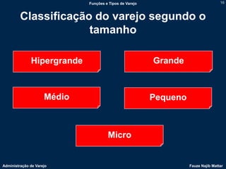Funções e Tipos de Varejo                             16



         Classificação do varejo segundo o
                      tamanho

              Hipergrande                                Grande



                     Médio                               Pequeno



                                      Micro


Administração de Varejo                                            Fauze Najib Mattar
 