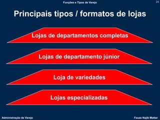 Funções e Tipos de Varejo                   24




        Principais tipos / formatos de lojas

                      Lojas de departamentos completas


                          Lojas de departamento júnior


                               Loja de variedades


                              Lojas especializadas


Administração de Varejo                                       Fauze Najib Mattar
 