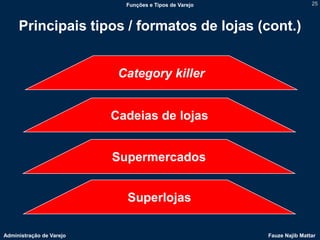 Funções e Tipos de Varejo                   25



     Principais tipos / formatos de lojas (cont.)


                           Category killer


                          Cadeias de lojas


                          Supermercados


                            Superlojas

Administração de Varejo                                 Fauze Najib Mattar
 