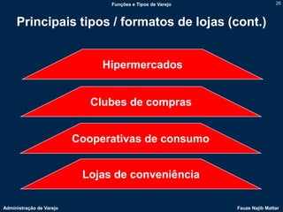 Funções e Tipos de Varejo                   26



     Principais tipos / formatos de lojas (cont.)


                               Hipermercados


                             Clubes de compras


                          Cooperativas de consumo


                           Lojas de conveniência

Administração de Varejo                                     Fauze Najib Mattar
 