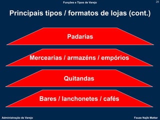 Funções e Tipos de Varejo                   28



     Principais tipos / formatos de lojas (cont.)


                                     Padarias


                    Mercearias / armazéns / empórios


                                  Quitandas


                          Bares / lanchonetes / cafés

Administração de Varejo                                       Fauze Najib Mattar
 