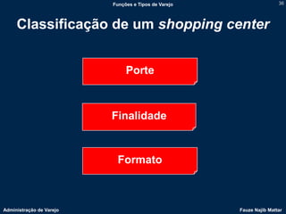 Funções e Tipos de Varejo                   36




     Classificação de um shopping center


                               Porte



                          Finalidade


                            Formato



Administração de Varejo                               Fauze Najib Mattar
 