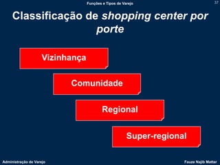 Funções e Tipos de Varejo                         37



     Classificação de shopping center por
                     porte

                     Vizinhança

                           Comunidade


                                          Regional


                                                       Super-regional

Administração de Varejo                                             Fauze Najib Mattar
 