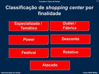 Funções e Tipos de Varejo                              40



     Classificação de shopping center por
                   finalidade
               Especializado /                                   Outlet /
                  Temático                                       Fábrica

                          Power                                  Desconto


                          Festival                               Rotativo


                                        Atacado
Administração de Varejo                                                     Fauze Najib Mattar
 