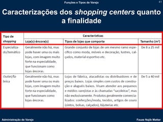 Funções e Tipos de Varejo                   41



Caracterizações dos shopping centers quanto
                a finalidade




Administração de Varejo                               Fauze Najib Mattar
 