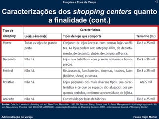 Funções e Tipos de Varejo                                                                  42



Caracterizações dos shopping centers quanto
             a finalidade (cont.)




Fontes: Dale, M. Lewwison. Retailing. 4th ed., New York: Macmillan. 1991:368; Berman, Barry; Evans, Joel R. Retail Management – A strategic approach. 9th
ed., New Jersey: Prentice Hall, 2004:248; ABRASCE – Associação Brasileira de Shopping Centers; ICSC – Internacional Council of Shopping Center.



Administração de Varejo                                                                                                          Fauze Najib Mattar
 