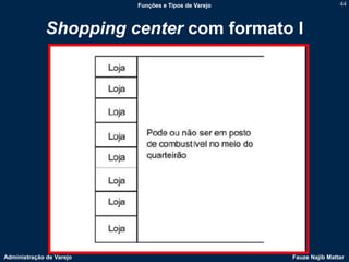 Funções e Tipos de Varejo                   44



              Shopping center com formato I




Administração de Varejo                               Fauze Najib Mattar
 