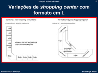Funções e Tipos de Varejo                   46



        Variações de shopping center com
                  formato em L




Administração de Varejo                               Fauze Najib Mattar
 