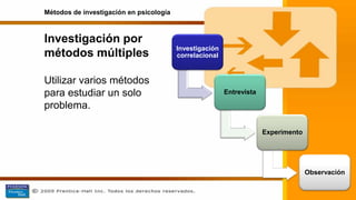 Métodos de investigación en psicología
Investigación por
métodos múltiples
Utilizar varios métodos
para estudiar un solo
problema.
Investigación
correlacional
Entrevista
Experimento
Observación
 
