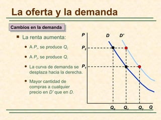 Cap 2 los elementos basicos de la oferta y demanda | PPS