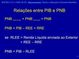 Relações entre PIB e PNB PNB  dentro do país  + PNB  fora do país  = PNB PNB = PIB – REE + RRE se  RLEE = Renda Líquida enviada ao Exterior    = REE – RRE PNB = PIB – RLEE  