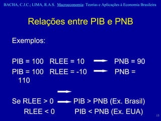 Relações entre PIB e PNB Exemplos: PIB = 100  RLEE = 10  PNB = 90 PIB = 100  RLEE = -10  PNB = 110 Se RLEE > 0  PIB > PNB (Ex. Brasil) RLEE < 0  PIB < PNB (Ex. EUA) 