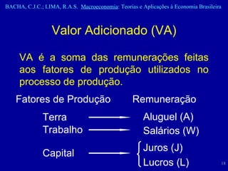 VA é a soma das remunerações feitas aos fatores de produção utilizados no processo de produção. Valor Adicionado (VA) Fatores de Produção Remuneração Terra Trabalho Capital Aluguel (A) Salários (W) Juros (J) Lucros (L) 