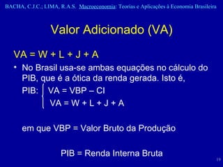 VA = W + L + J + A No Brasil usa-se ambas equações no cálculo do PIB, que é a ótica da renda gerada. Isto é, PIB:  VA = VBP – CI  VA = W + L + J + A em que VBP = Valor Bruto da Produção PIB = Renda Interna Bruta Valor Adicionado (VA) 