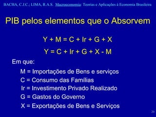 PIB pelos elementos que o Absorvem Y + M = C + Ir + G + X M = Importações de Bens e serviços Em que: Ir = Investimento Privado Realizado C = Consumo das Famílias G = Gastos do Governo X = Exportações de Bens e Serviços Y = C + Ir + G + X - M 