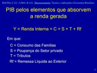 PIB pelos elementos que absorvem a renda gerada Y = Renda Interna = C + S + T + Rf Em que: S = Poupança do Setor privado C = Consumo das Famílias T = Tributos Rf = Remessa Líquida ao Exterior 