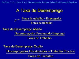 µ   = A Taxa de Desemprego Taxa de Desemprego Oculto Taxa de Desemprego Aberto  