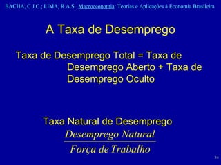 Taxa de Desemprego Total = Taxa de Desemprego Aberto + Taxa de Desemprego Oculto Taxa Natural de Desemprego  A Taxa de Desemprego 