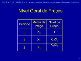 Nível Geral de Preços X 2  /X 0 X 2 2 X 1  /X 0 X 1 1 1 X 0 0 Nível de Preço Média de Preço Período 