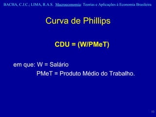 CDU = (W/PMeT) em que: W = Salário PMeT = Produto Médio do Trabalho. Curva de Phillips 