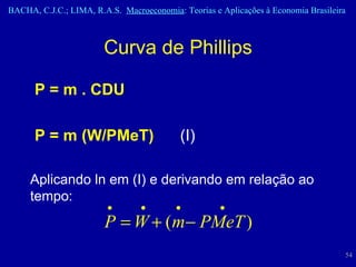 P = m . CDU P = m (W/PMeT)   (I) Aplicando ln em (I) e derivando em relação ao tempo: Curva de Phillips 