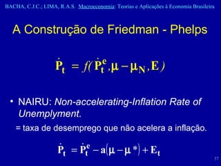 A Construção de Friedman - Phelps NAIRU:  Non-accelerating-Inflation Rate of Unemplyment. =  taxa de desemprego que não acelera a inflação . 