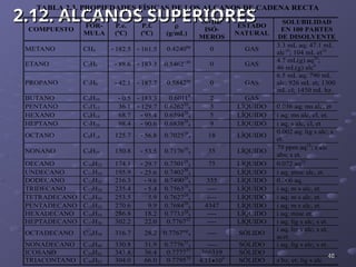 Capitulo 2 de alcanos de química orgánica | PPT