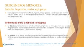 Martínez, Mireles. Literatura I. D.R. © 2018, Cengage Learning Editores, S.A. de C.V. Todos los derechos reservados. Se prohíbe su
reproducción total o parcial en cualquier tipo de medio.
SUBGÉNEROS MENORES:
fábula, leyenda, mito, epopeya
 Los subgéneros “menores” son: fábula, leyenda, mito y epopeya, y pertenecen a la tradición
oral; son relatos que no se crearon para ser escritos sino para ser cantados y transmitidos de
una generación a otra.
Diferencias entre la fábula y la epopeya
 La fábula es un relato breve de carácter didáctico, en prosa o en verso, que narra una anécdota
imaginaria en la cual participan animales que representan situaciones humanas para darles a
estos una enseñanza útil y moral llamada moraleja.
 La epopeya es un poema narrativo y en verso cuyo tema es un suceso memorable y heroico
vivido por personajes nobles cuyas hazañas son vistas con interés por un pueblo entero o una
nación.
 