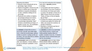 Martínez, Mireles. Literatura I. D.R. © 2018, Cengage Learning Editores, S.A. de C.V. Todos los derechos reservados. Se prohíbe su
reproducción total o parcial en cualquier tipo de medio.
 