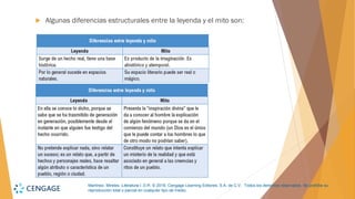Martínez, Mireles. Literatura I. D.R. © 2018, Cengage Learning Editores, S.A. de C.V. Todos los derechos reservados. Se prohíbe su
reproducción total o parcial en cualquier tipo de medio.
 Algunas diferencias estructurales entre la leyenda y el mito son:
 
