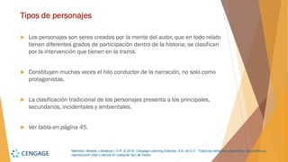 Martínez, Mireles. Literatura I. D.R. © 2018, Cengage Learning Editores, S.A. de C.V. Todos los derechos reservados. Se prohíbe su
reproducción total o parcial en cualquier tipo de medio.
Tipos de personajes
 Los personajes son seres creados por la mente del autor, que en todo relato
tienen diferentes grados de participación dentro de la historia; se clasifican
por la intervención que tienen en la trama.
 Constituyen muchas veces el hilo conductor de la narración, no solo como
protagonistas.
 La clasificación tradicional de los personajes presenta a los principales,
secundarios, incidentales y ambientales.
 Ver tabla en página 45.
 