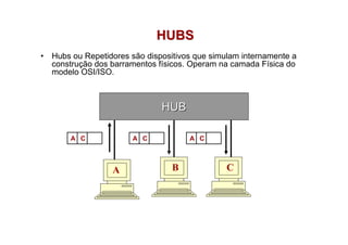 HUBS
•   Hubs ou Repetidores são dispositivos que simulam internamente a
    construção dos barramentos físicos. Operam na camada Física do
    modelo OSI/ISO.



                                HUB

        A C             A C            A C



                   A              B              C
 