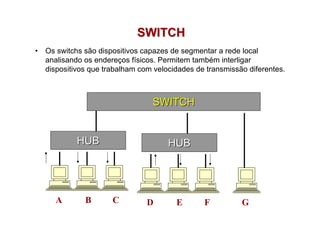 SWITCH
•   Os switchs são dispositivos capazes de segmentar a rede local
    analisando os endereços físicos. Permitem também interligar
    dispositivos que trabalham com velocidades de transmissão diferentes.



                                  SWITCH


             HUB                       HUB




      A        B       C         D       E       F          G
 